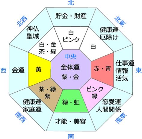 三元九運2023|風水で運気アップ!ラッキーカラーや2023年の風水ト。